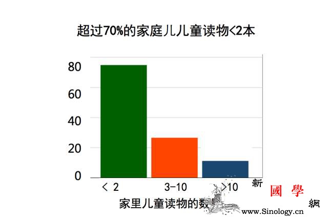 孩子爱不爱阅读关键看父母的观念_给孩子-父母-孩子-黑鱼-