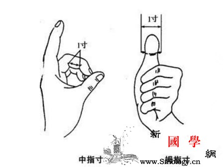 手指同身寸定位法告诉你小儿推拿怎么取穴_推拿-食指-患儿-手指-