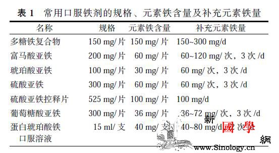 妊娠期贫血一定会造成孩子贫血吗？妊娠期贫血怎_血红蛋白-叶酸-妊娠-贫血-