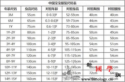 宝宝内衣尺码对照表教你儿童内衣怎么选尺码_尺码-宽松-宝宝-平角-