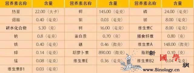 孕妈这样做南瓜吃一个月都不重样！_茶匙-倒入-洋葱-洗净-