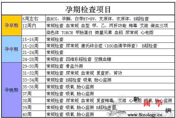 网友孕期产检费用大汇总终于知道自己为什么越_花了-孕期-检查-抽血-
