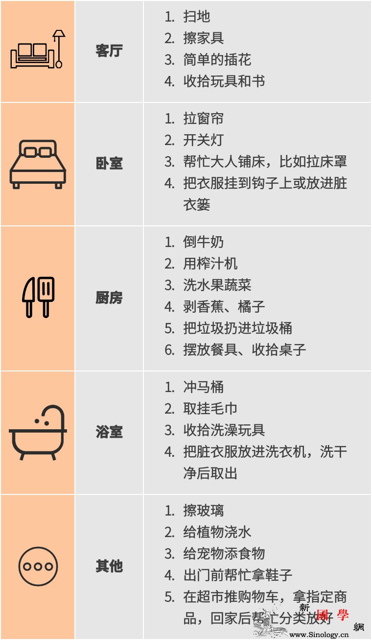 让孩子做家务有意想不到的好处不同年龄宝宝适_家务-贴纸-孩子-模仿-