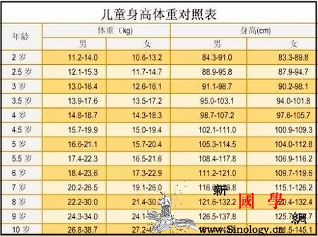 小儿肥胖症的诊断标准_肥胖症-肥胖-厚度-脂肪-