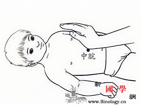 小儿腹部推拿穴位图_指端-合用-腹胀-穴位-