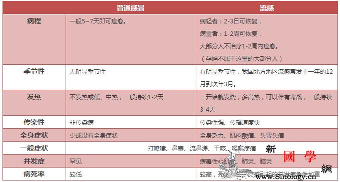 流感是孕期最易得的病孕妈们要注意了！_病菌-孕期-流感-通风-
