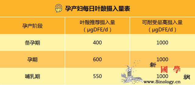 孕期每个月补充什么？每个月要重点补充哪些营养_叶酸-孕期-胎儿-碳水化合物-